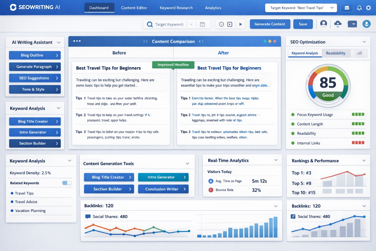 Detailed landscape image (1536x1024) showing SEOWRITING AI interface dashboard with multiple content generation panels, keyword optimization