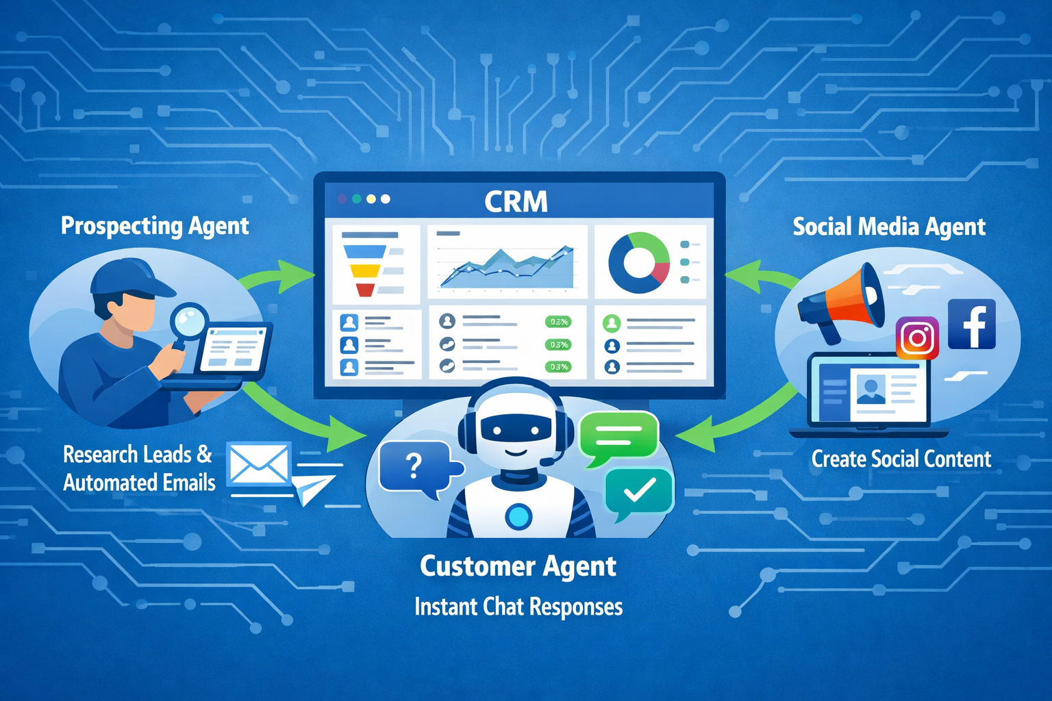 Landscape format (1536x1024) conceptual illustration showing AI-powered lead management workflow in action. Central hub displays CRM dashboa