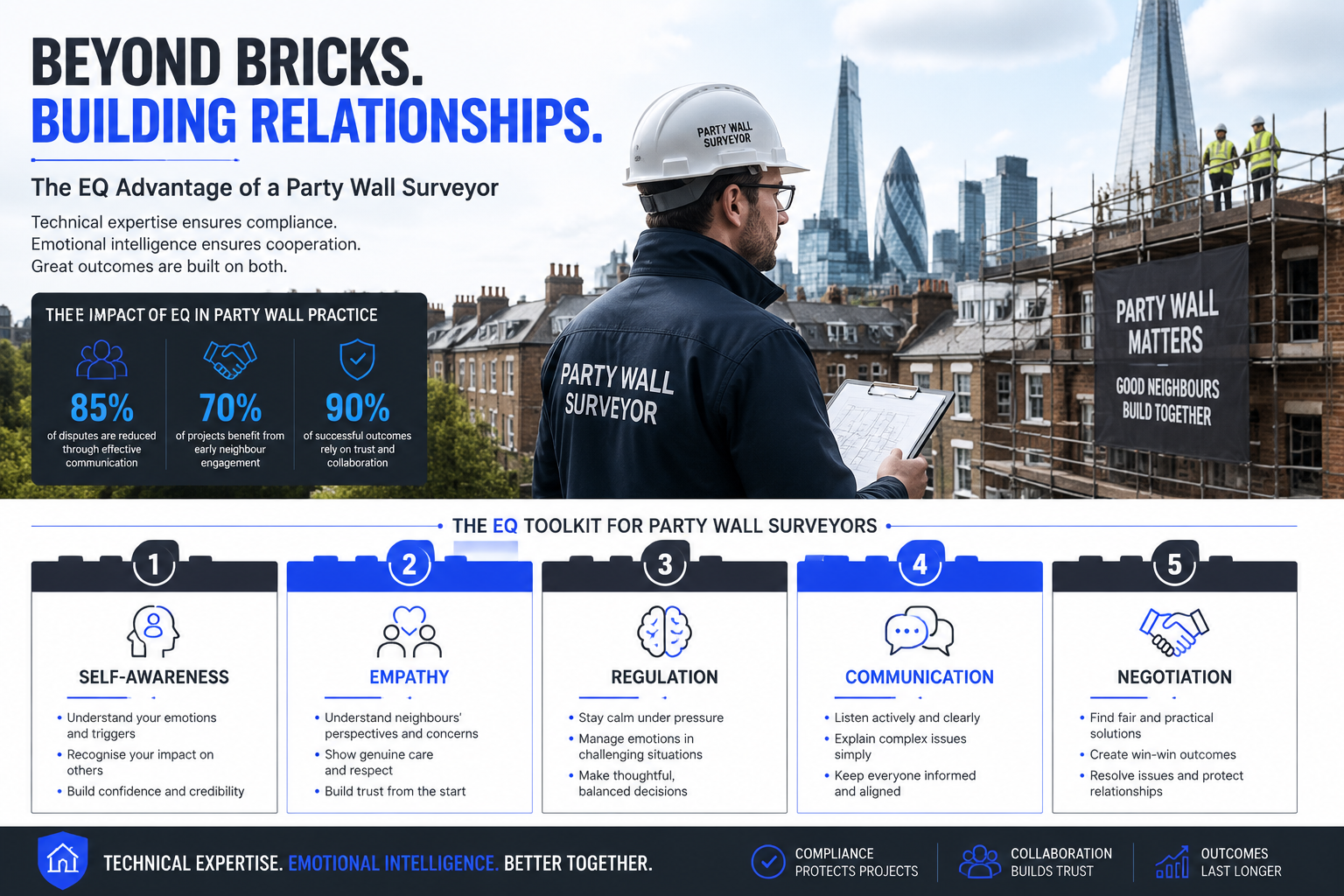 Clean professional () infographic-style image showing a party wall surveyor in a London urban renovation context, foreground
