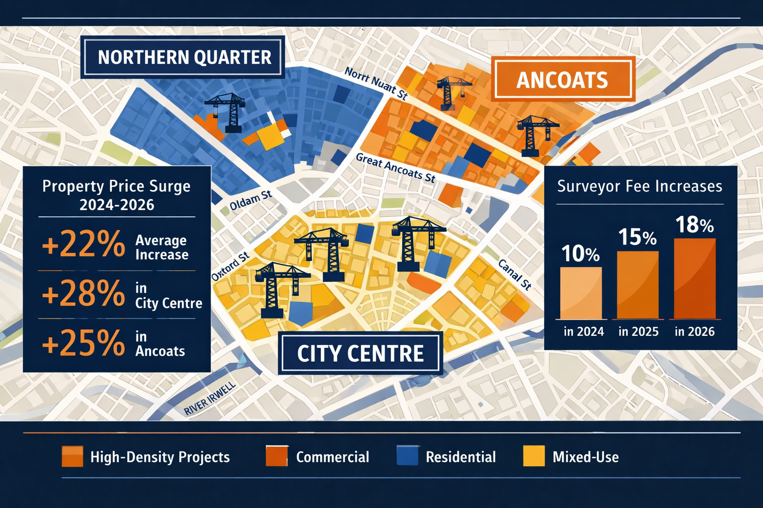 () infographic-style image displaying Manchester urban renewal map with highlighted development zones in Northern Quarter,