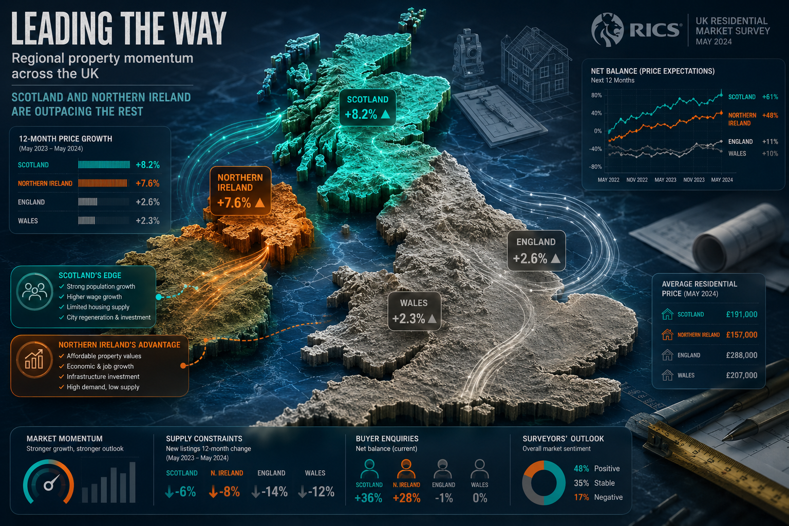 A dynamic geographical visualization showcasing 'Why Scotland and Northern Ireland Are Outpacing the Rest of the UK',