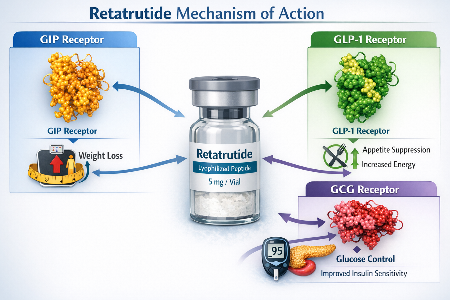 Retatrutide Nasal Spray
