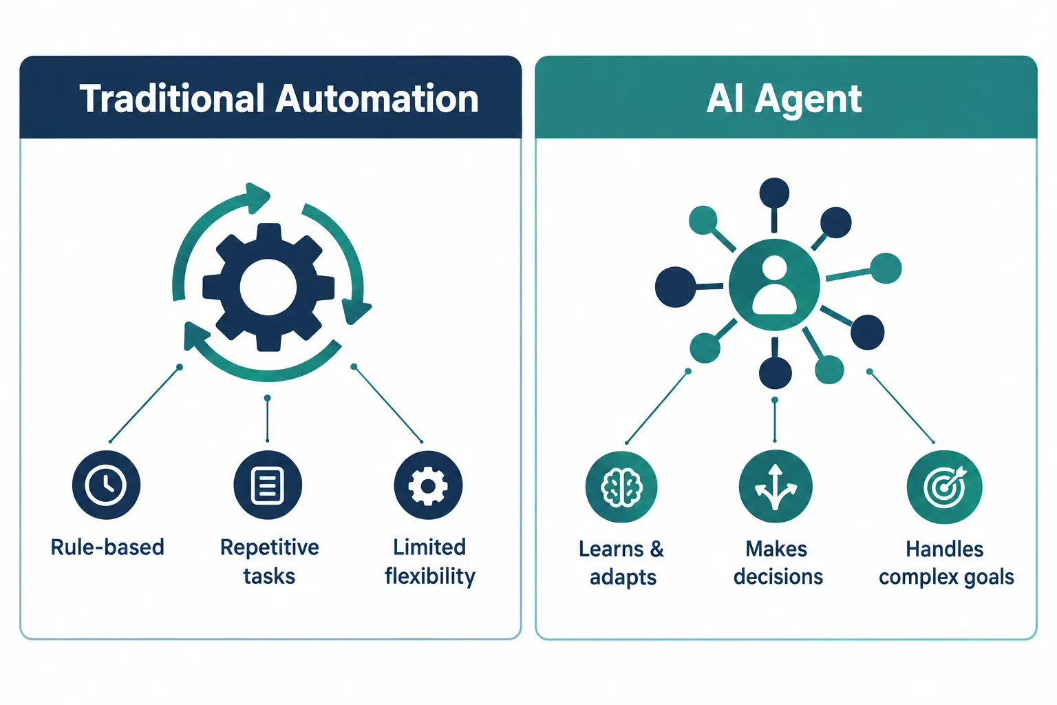 AI Agents vs Traditional Automation: A Side-by-Side Comparison