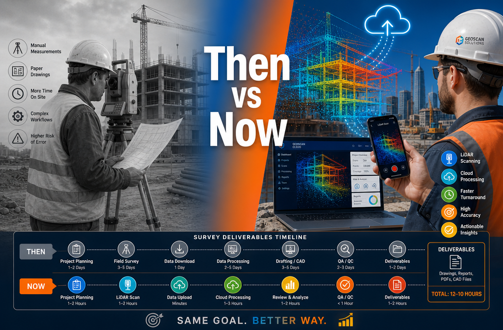 () editorial illustration showing a split-screen comparison: left side depicts a traditional surveyor with bulky total