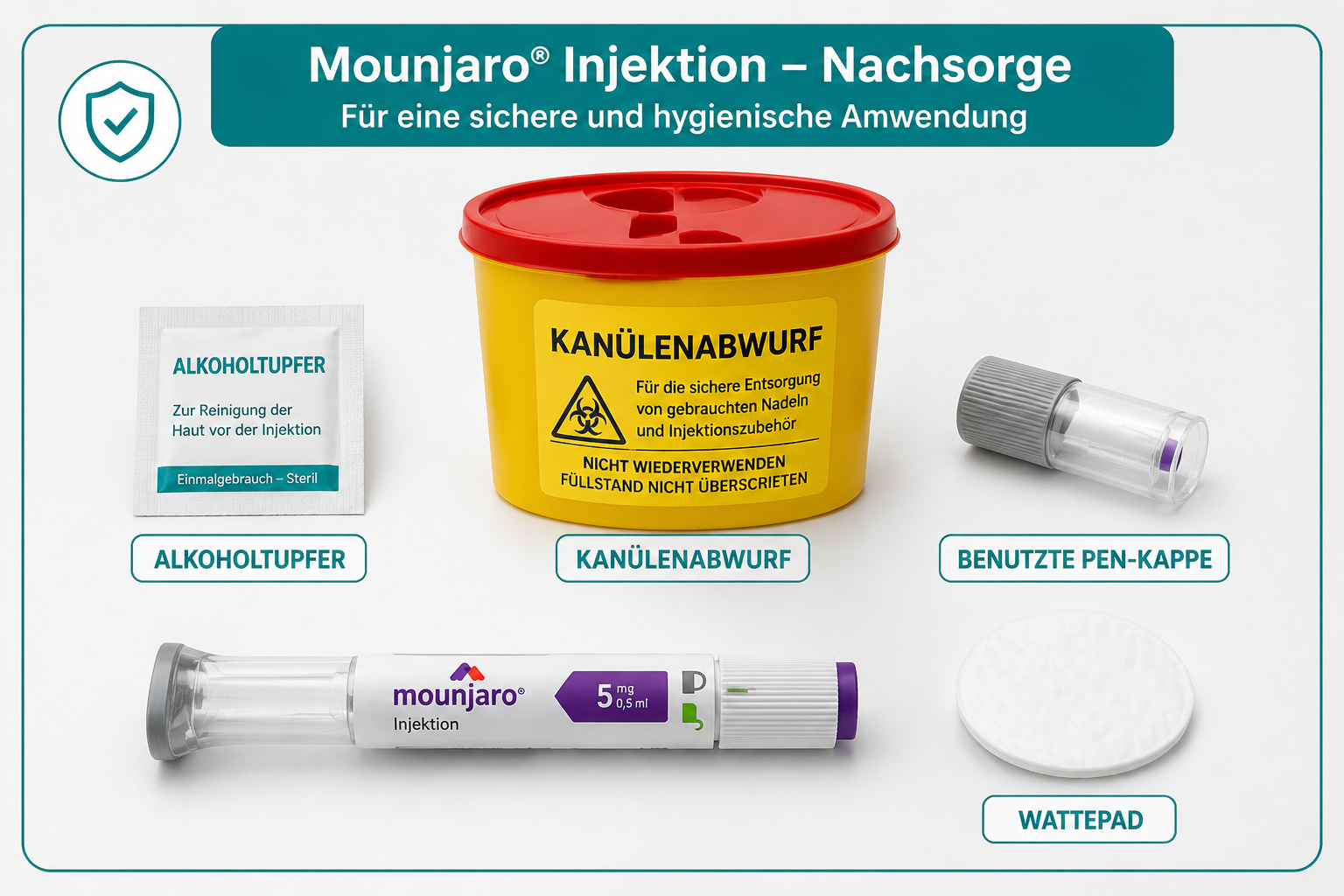 Mounjaro Pen Anleitung: Schritt für Schritt richtig spritzen () showing a neatly arranged flat-lay of proper Mounjaro injection aftercare items: alcohol swab, sharps disposal container