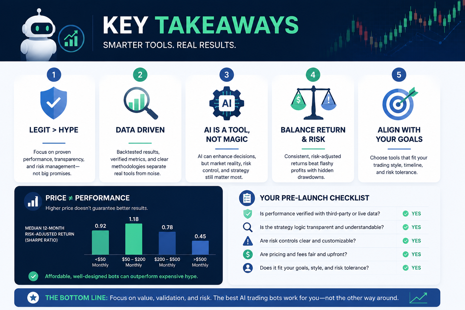 What Is an AI Trading Bot and How Does It Work?