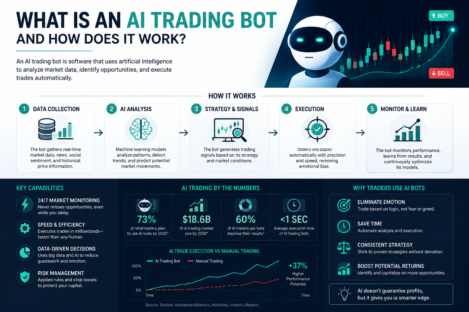 Best AI Trading Bot: Legit Tools vs Expensive Hype — The Ranked Breakdown