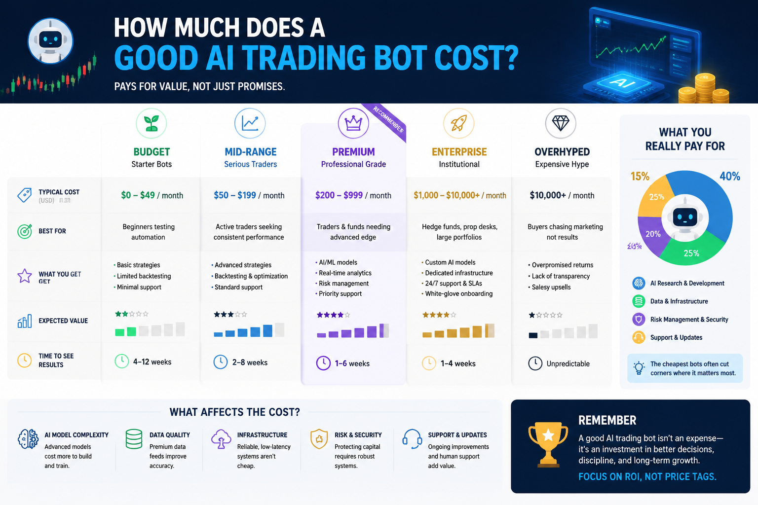 How to Spot an AI Trading Bot Scam