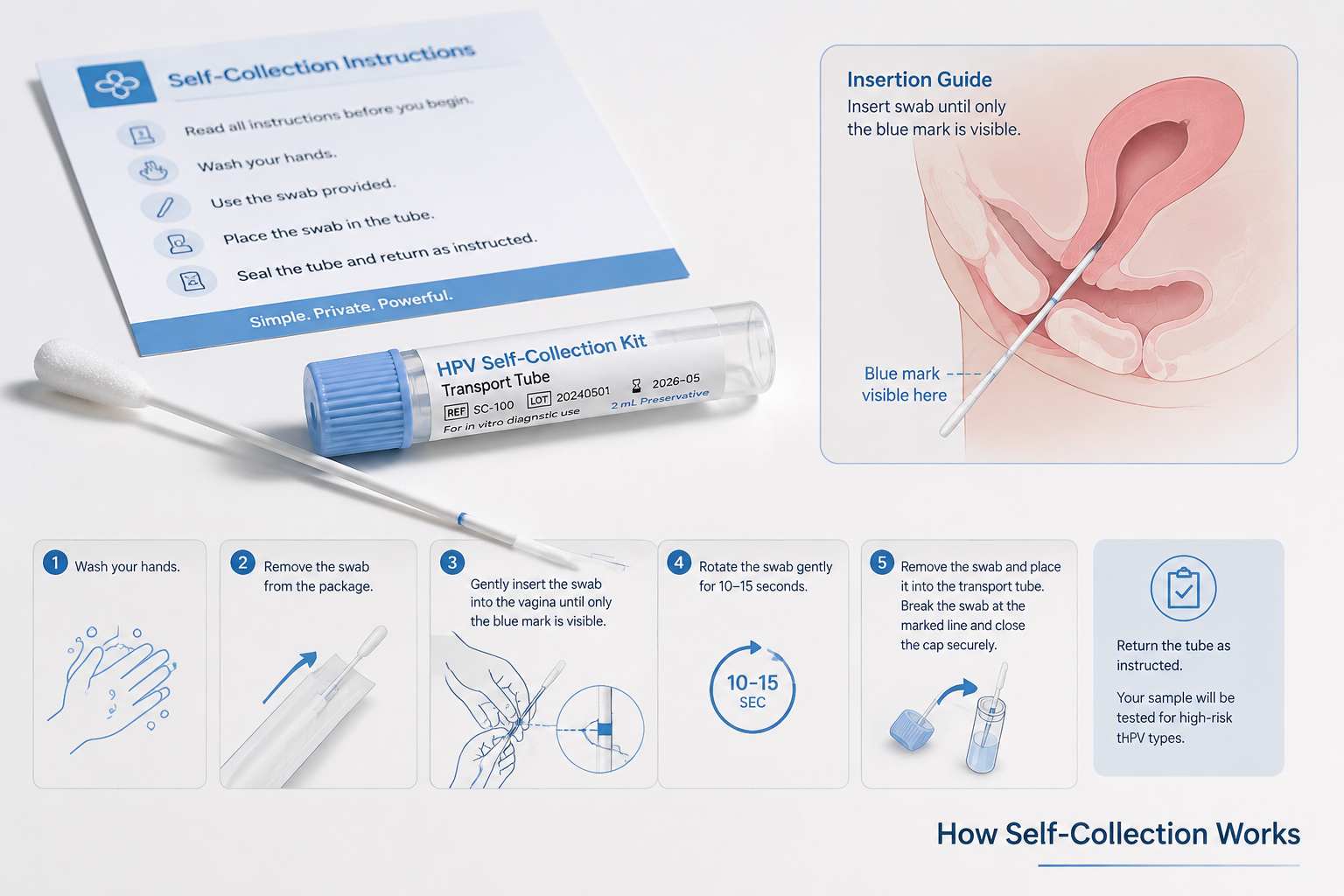 Detailed () step-by-step clinical illustration showing an HPV self-collection process: a long thin swab beside a labeled