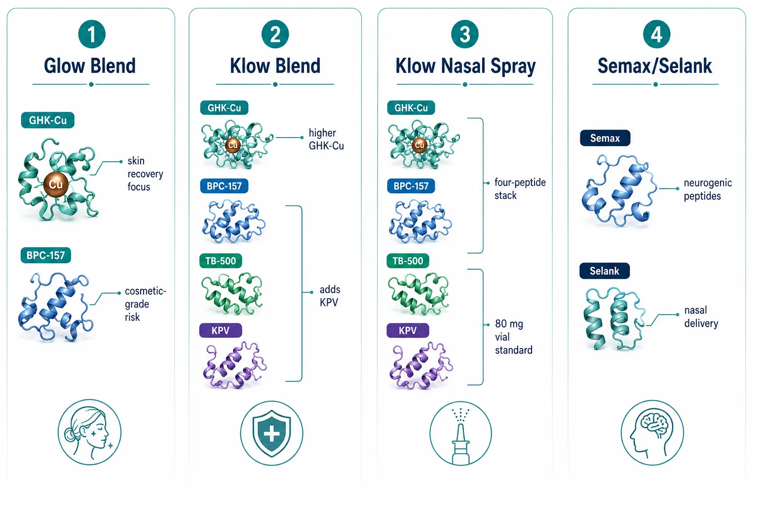 Understanding Glow Blend and Klow Blend Formulations