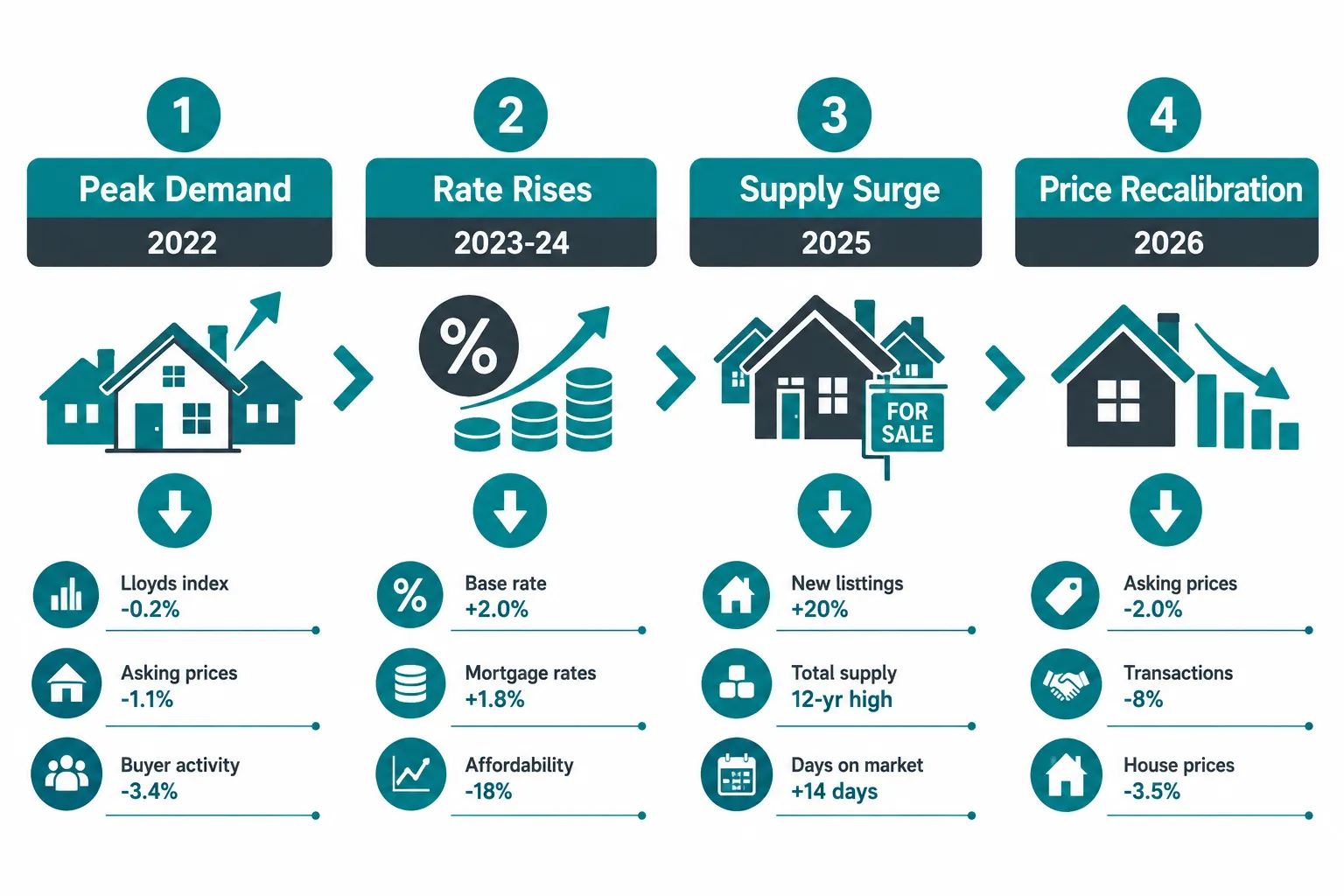 Why the 2026 Market Shift Changes the Valuation Calculus