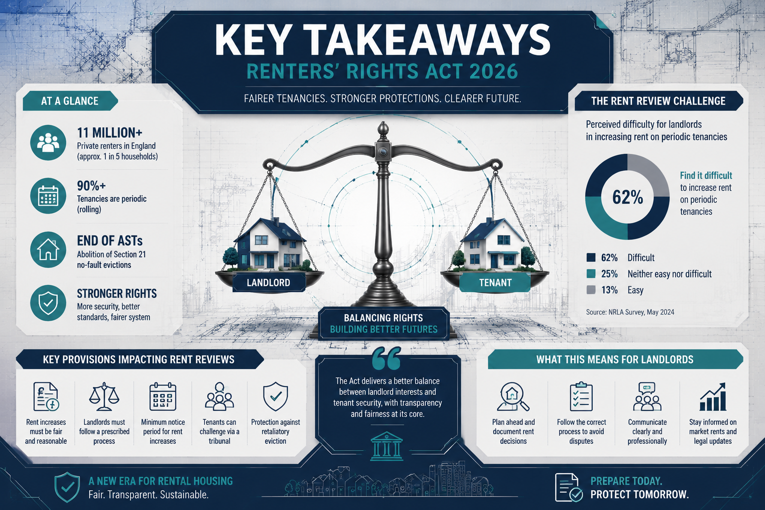 Key Takeaways