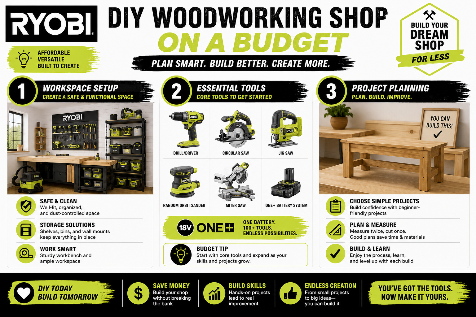 Essential Ryobi Tools for DIY Woodworkers: A Budget-Friendly Setup