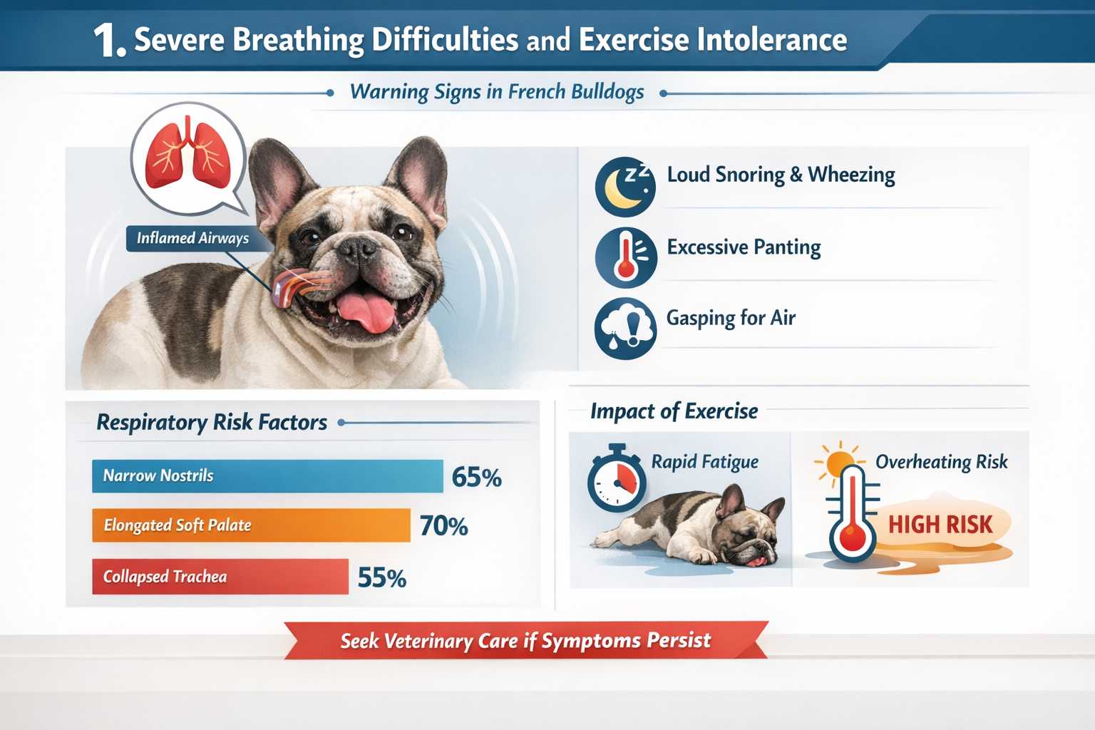 Professional infographic for article "9 Signs Your French Bulldog Is Unhealthy: A Complete Health Guide for Frenchie Owners", section: "1. S