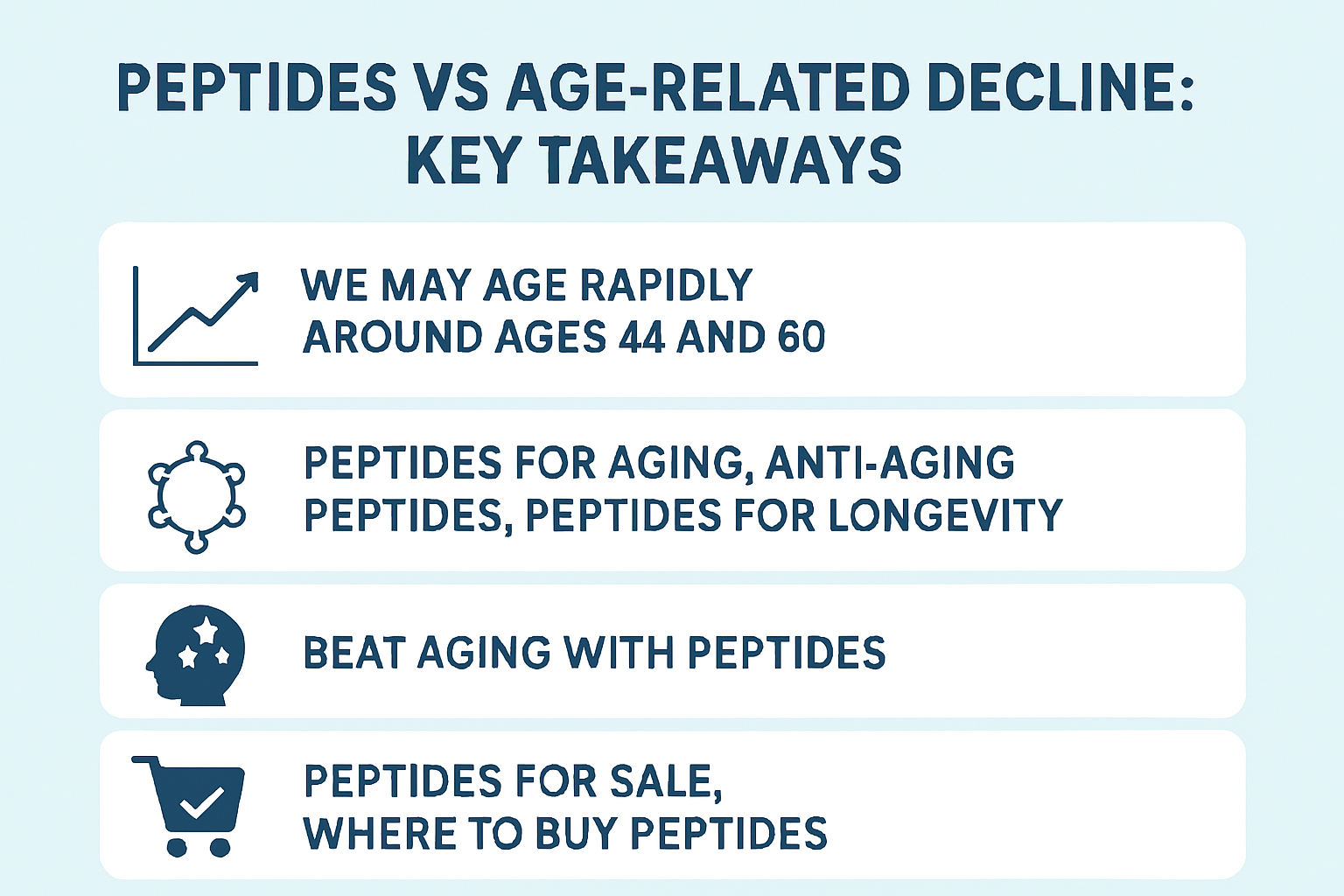Professional landscape infographic (1536x1024) for article "Peptides vs Age-Related Decline: Do We Rapidly Age at 44 and 60? Exploring Pepti