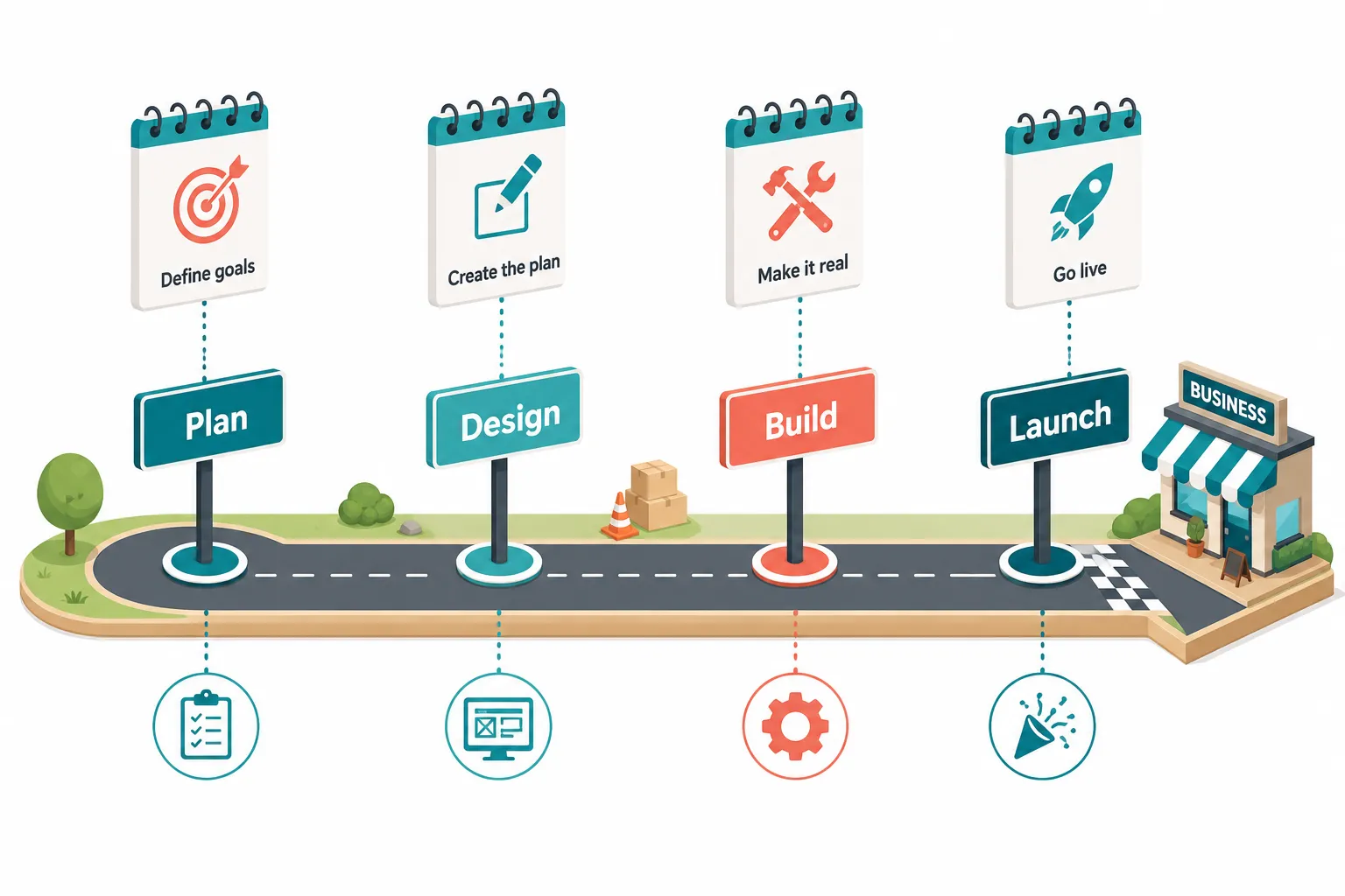 Website Build Timelines by Type: Real-World Estimates