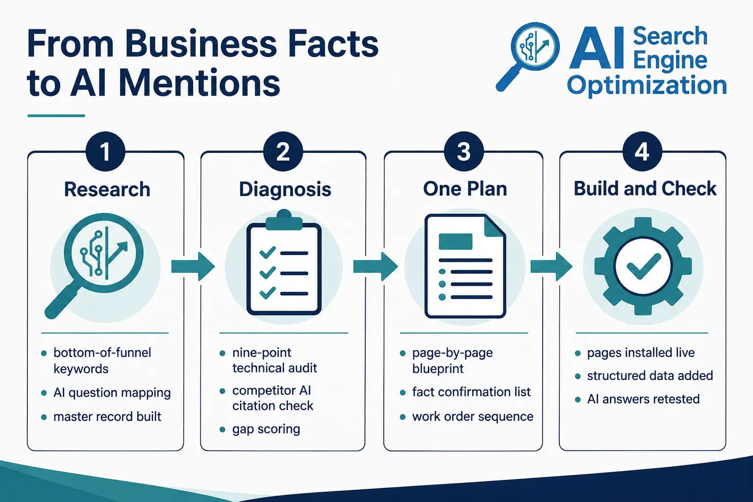 What does it mean to get your business mentioned online