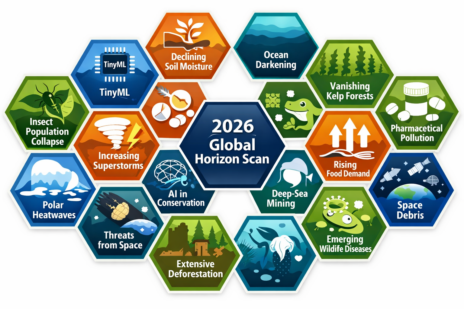 Detailed landscape format (1536x1024) image showing 15 emerging ecological issues as interconnected hexagonal tiles arranged in honeycomb pa