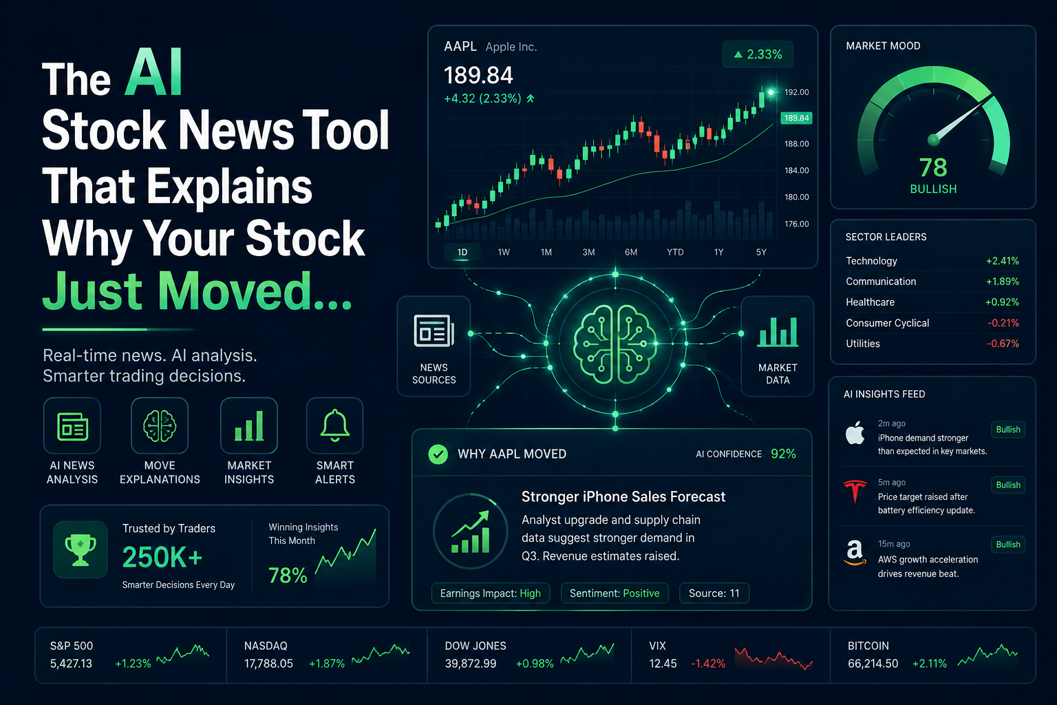 "The AI Stock News Tool That Explains Why Your Stock Just Moved...". Modern design, , , aesthetic. Background imagery