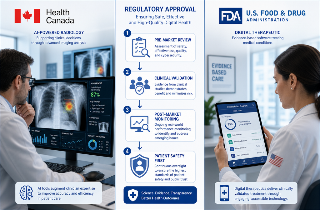 Are AI Medical Devices Approved and Safe for Use in Canada