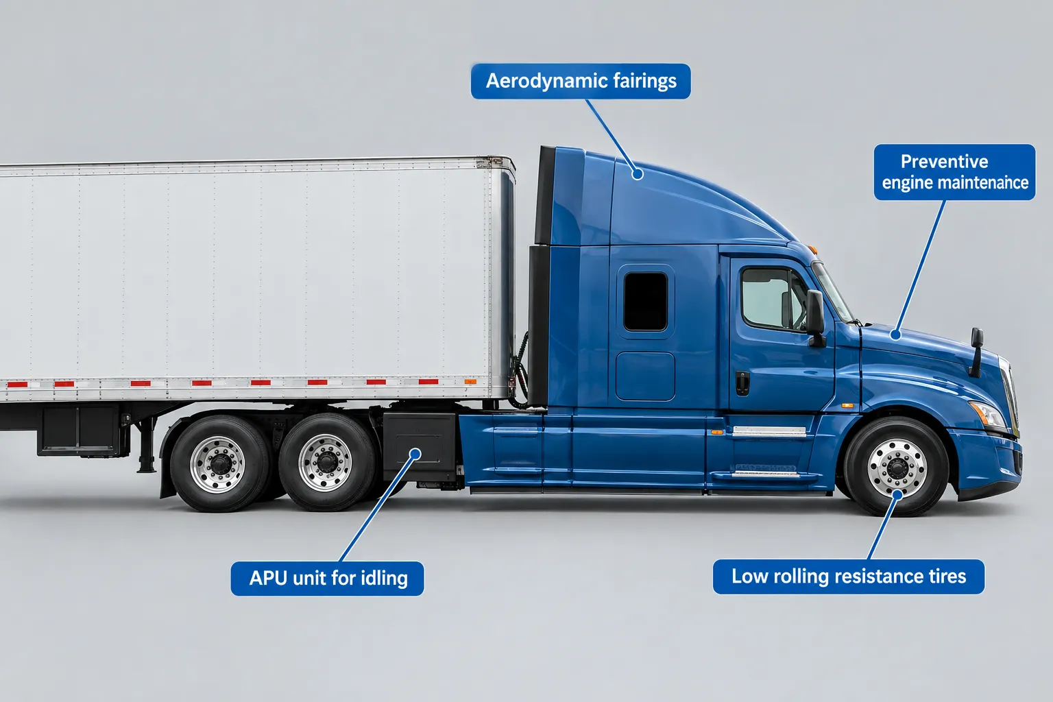Reduce Your Cost Per Mile