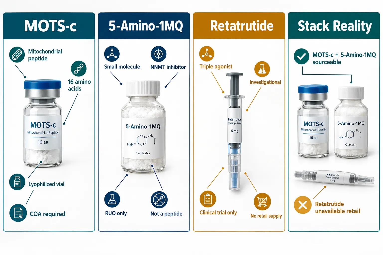Understanding the Three Compounds Before Sourcing Them