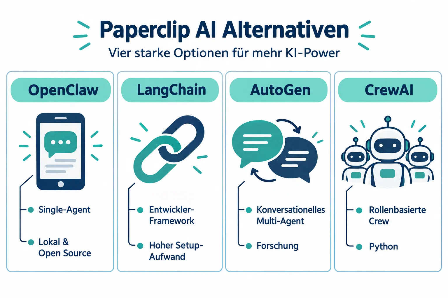 Was ist Paperclip AI und warum suchen Nutzer Alternativen?