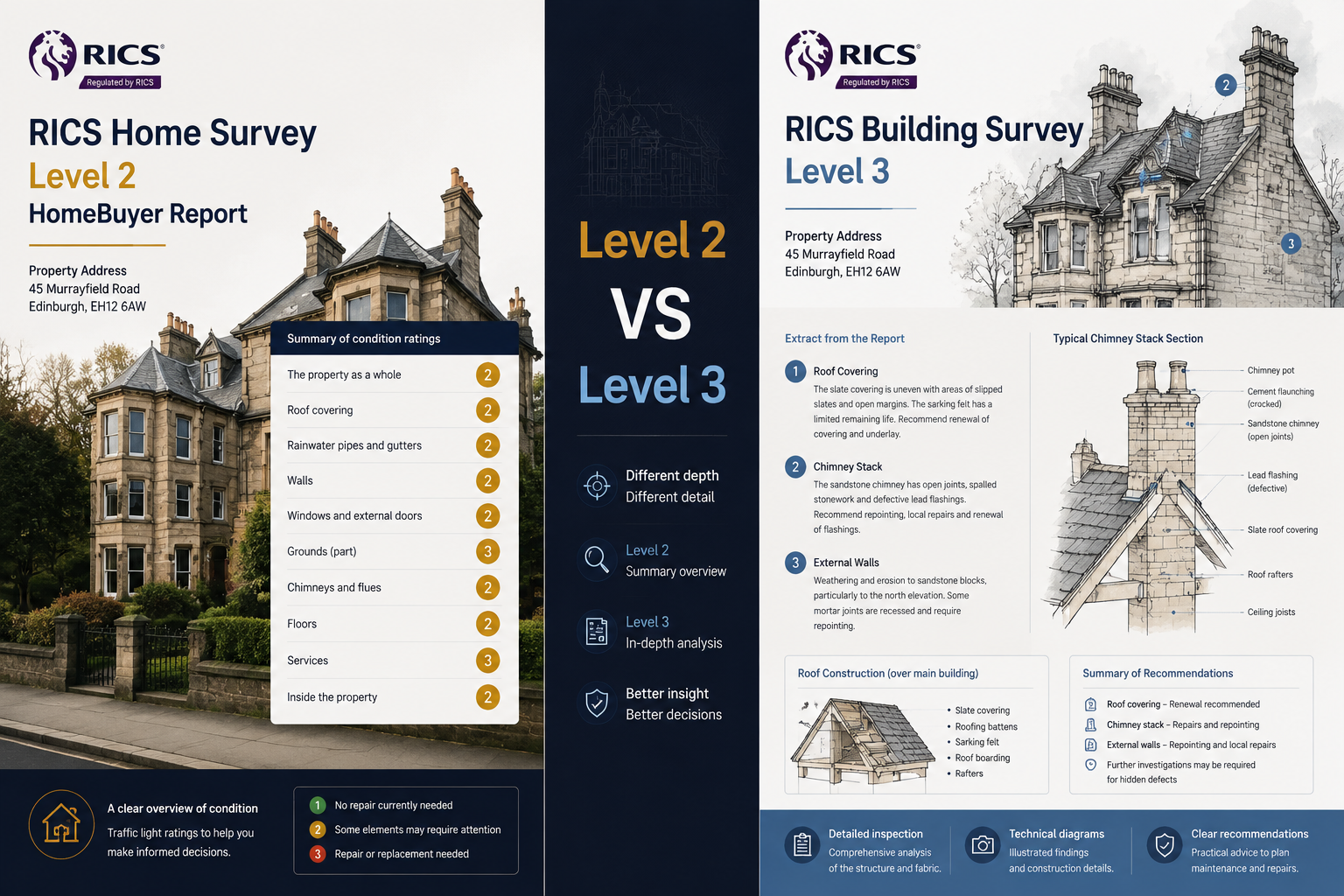 Using the Survey Report to Protect Value in a Rising Market