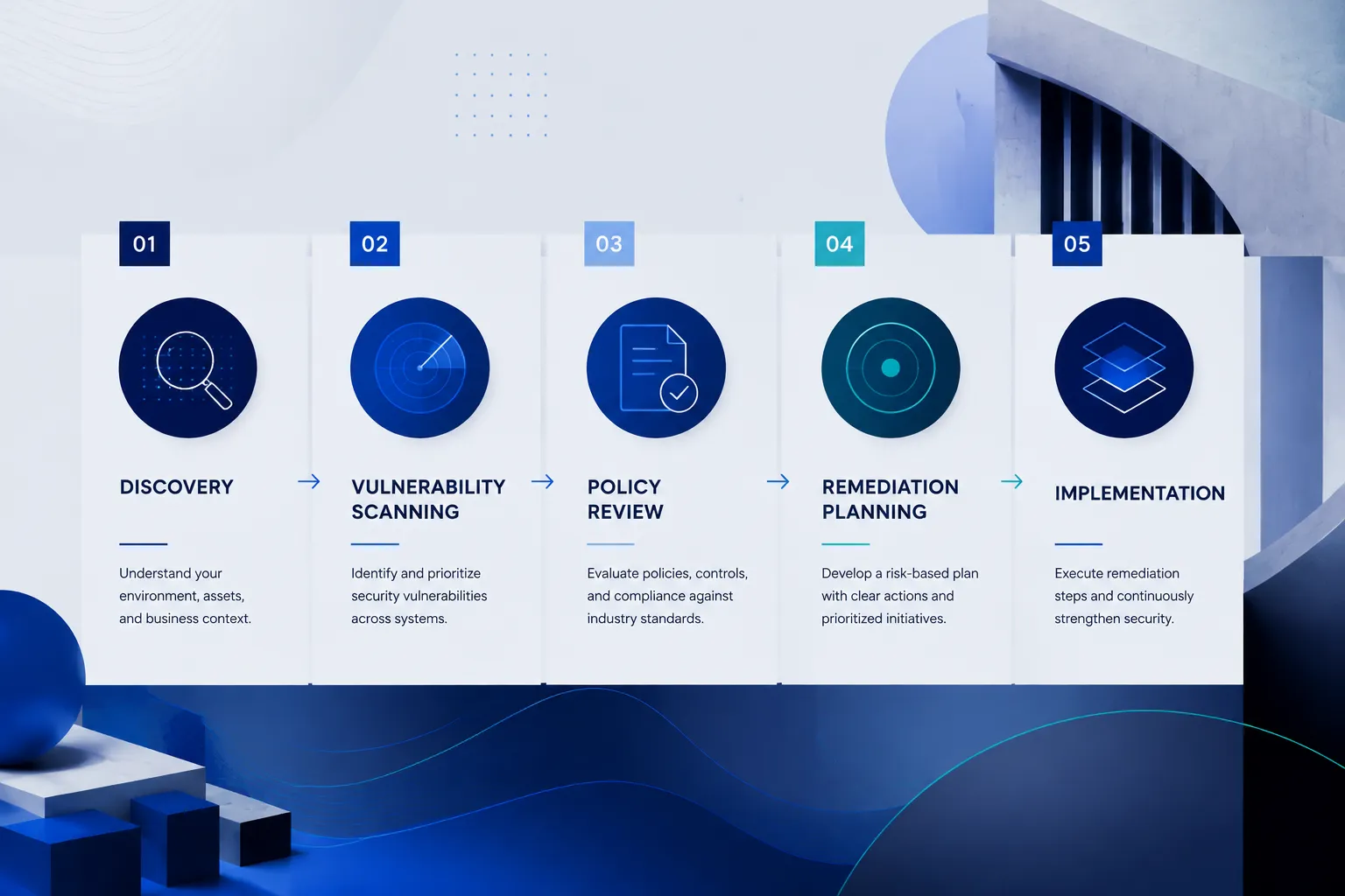 Click to regenerate this image Vulnerability Scanning and Patch Management Review