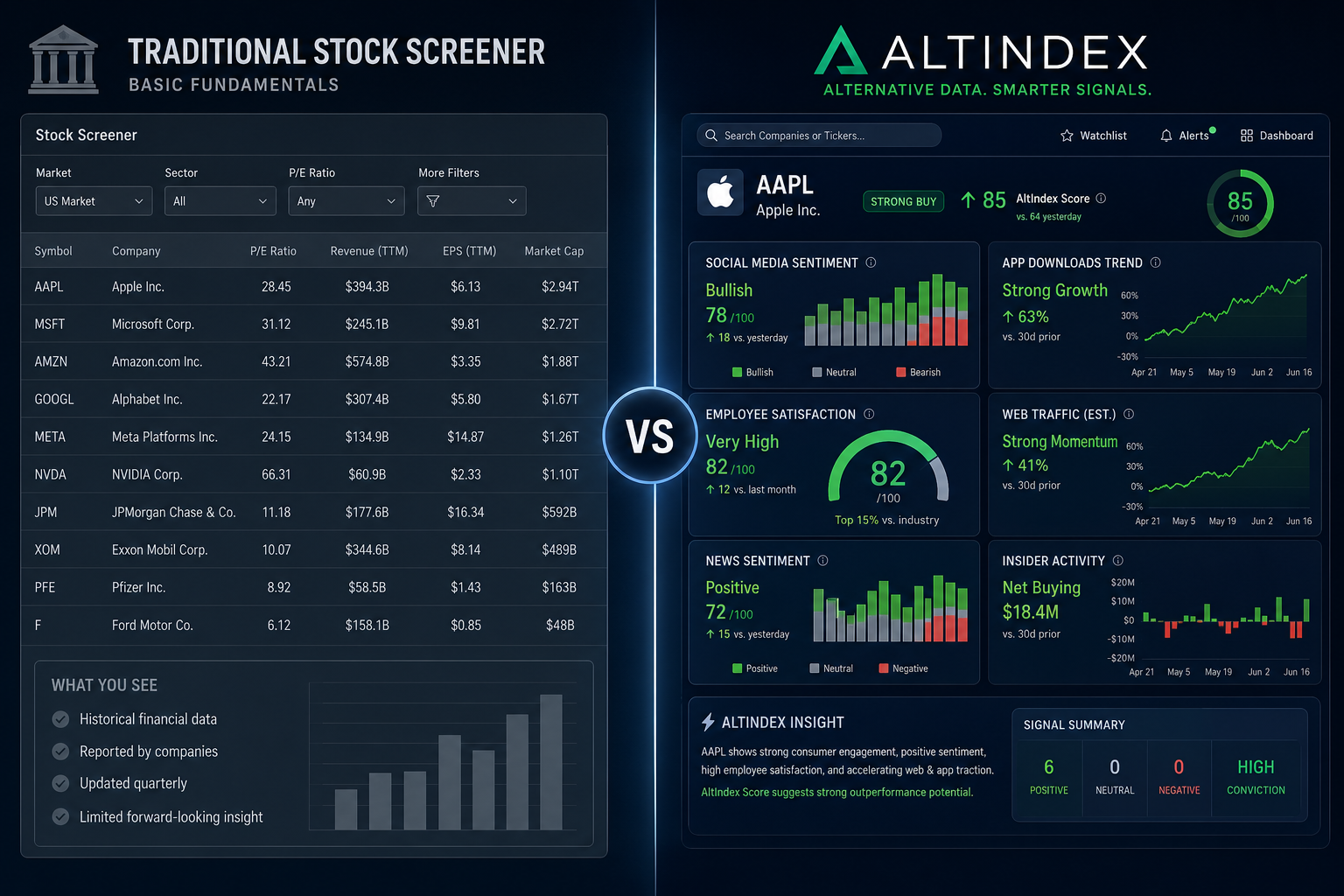 What Is AltIndex and How Does It Work?