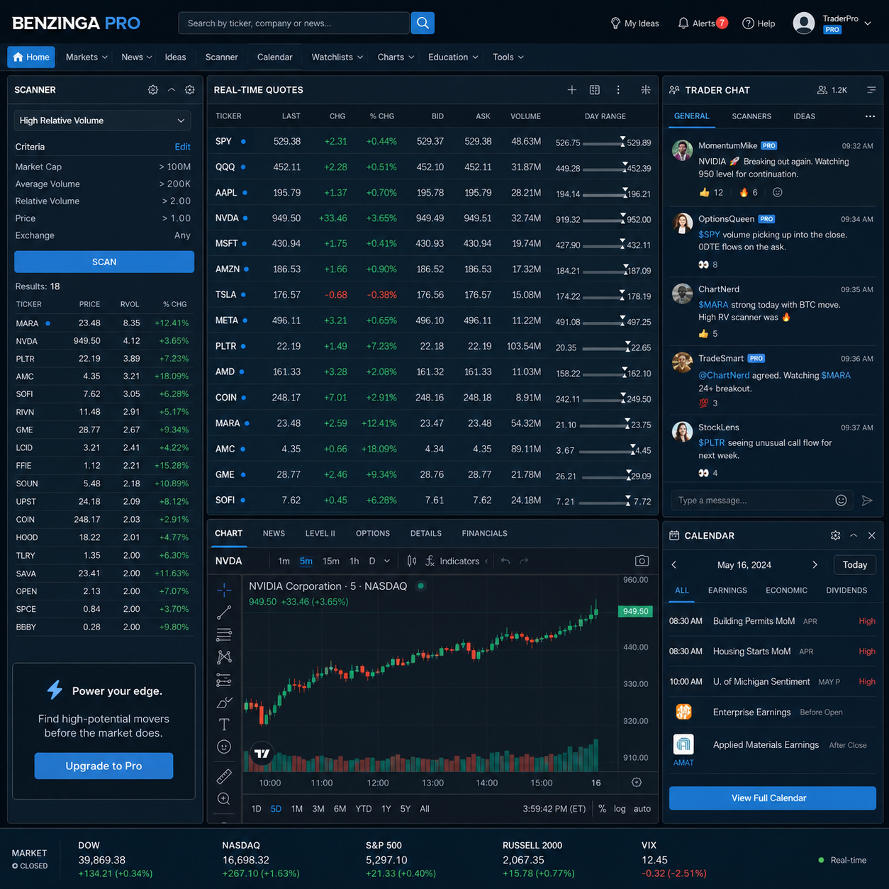 Benzinga Pro Essential plan features: scanner panel, real-time quotes grid, trader chat and calendar