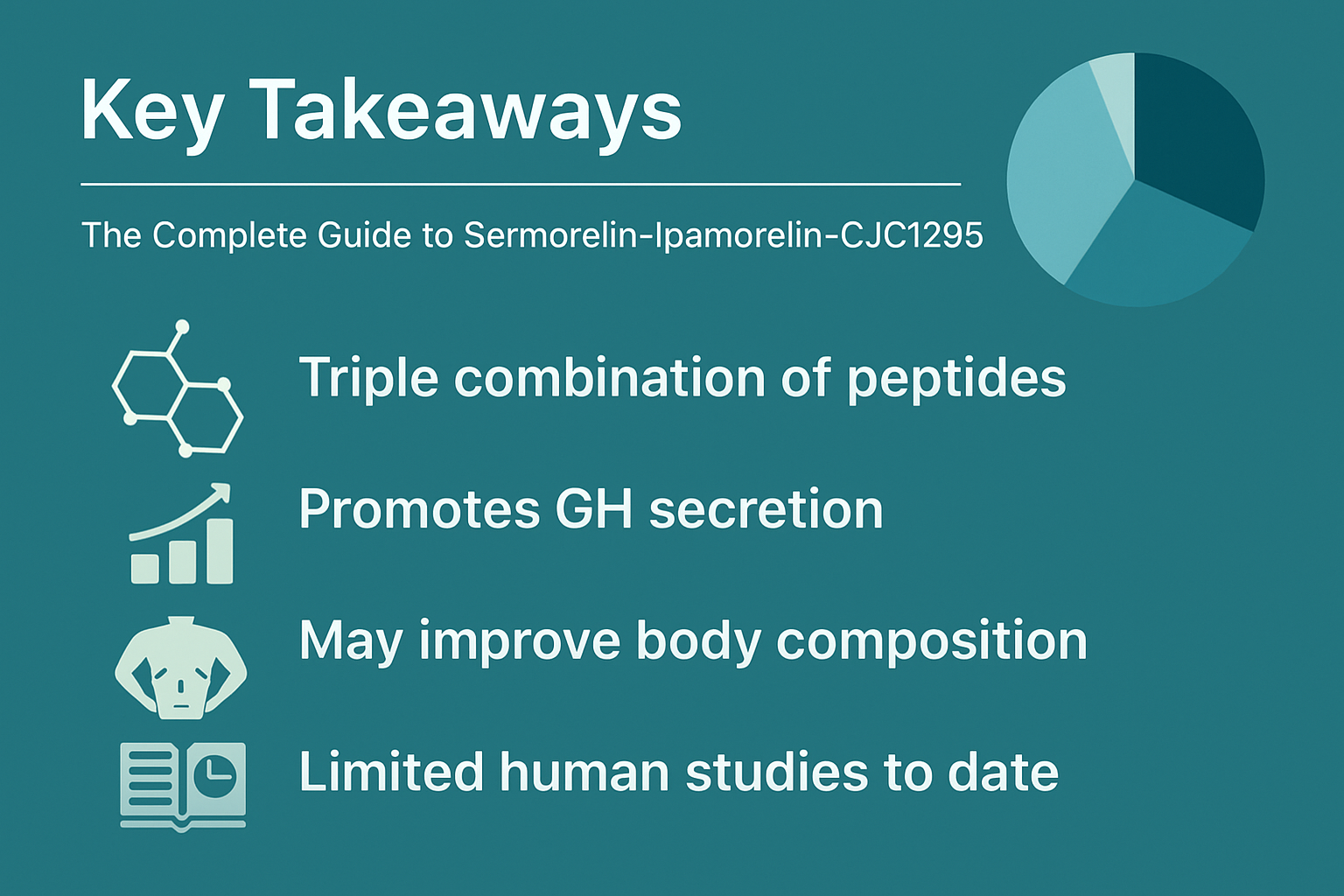 Professional landscape infographic (1536x1024) for article "The Complete Guide to Sermorelin-Ipamorelin-CJC1295: Understanding Triple Peptid