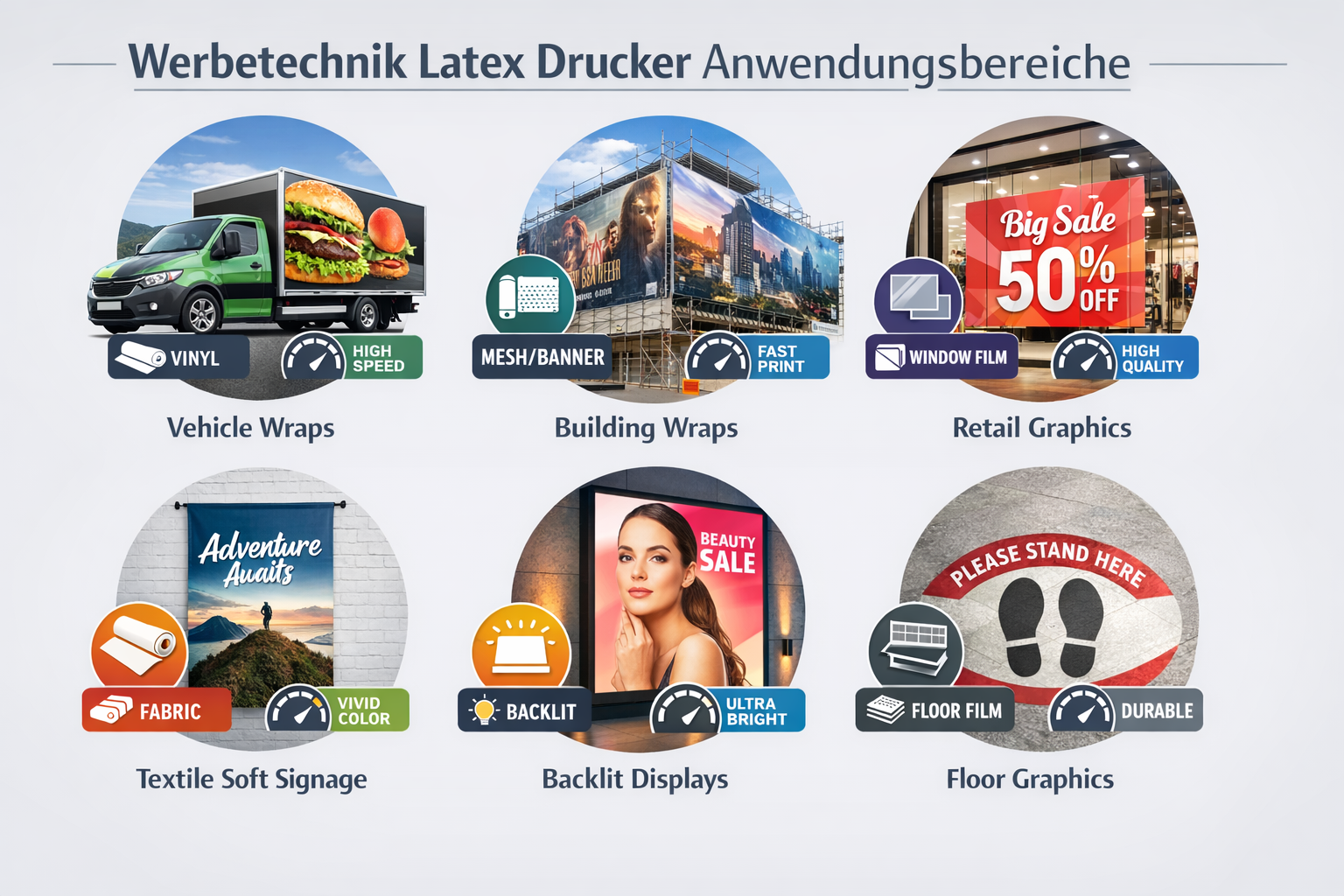 Landscape format (1536x1024) infographic showing Werbetechnik Latex Drucker application portfolio with six distinct categories in grid layou
