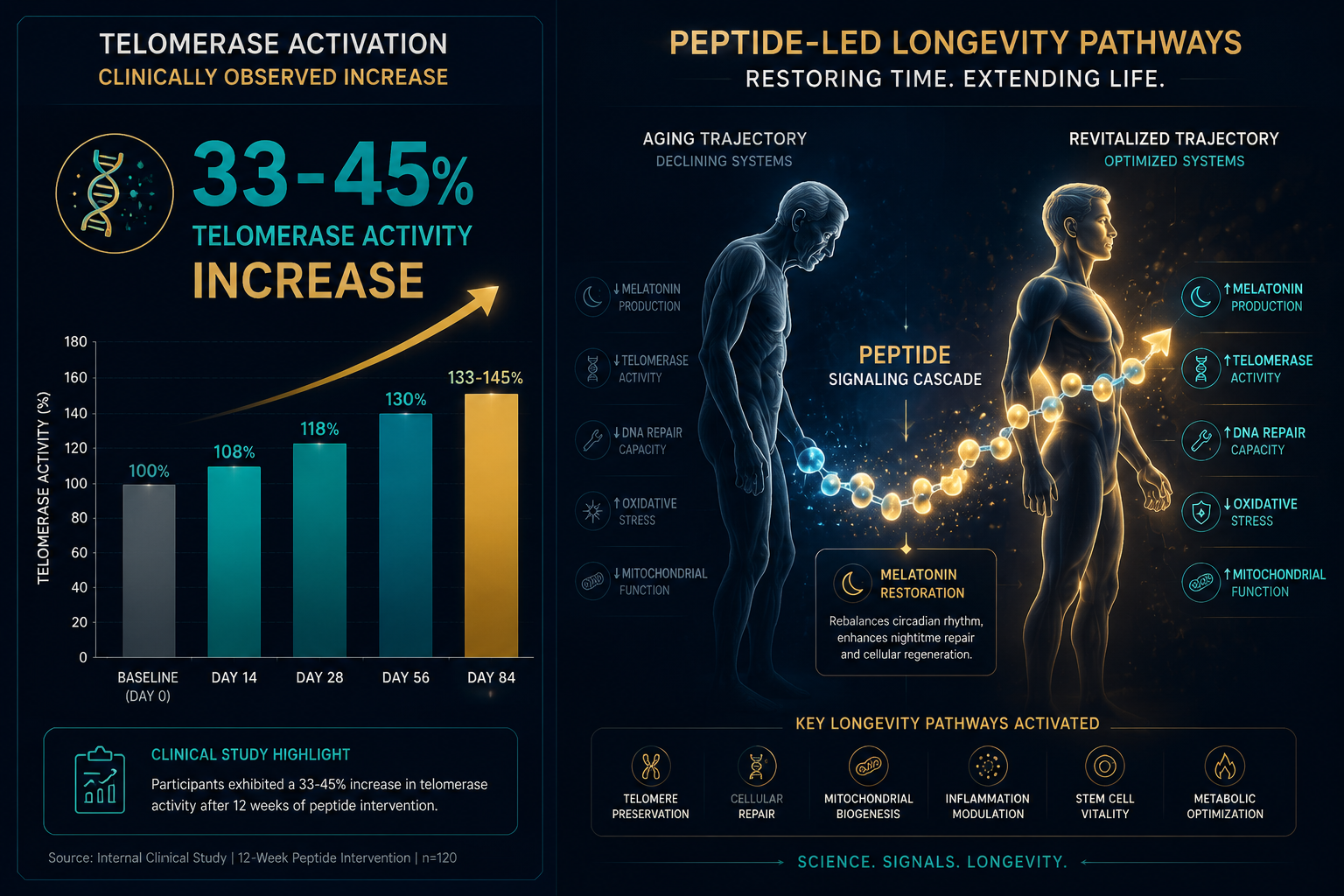 Anti-Aging Pathways and the Regulatory Landscape in 2026