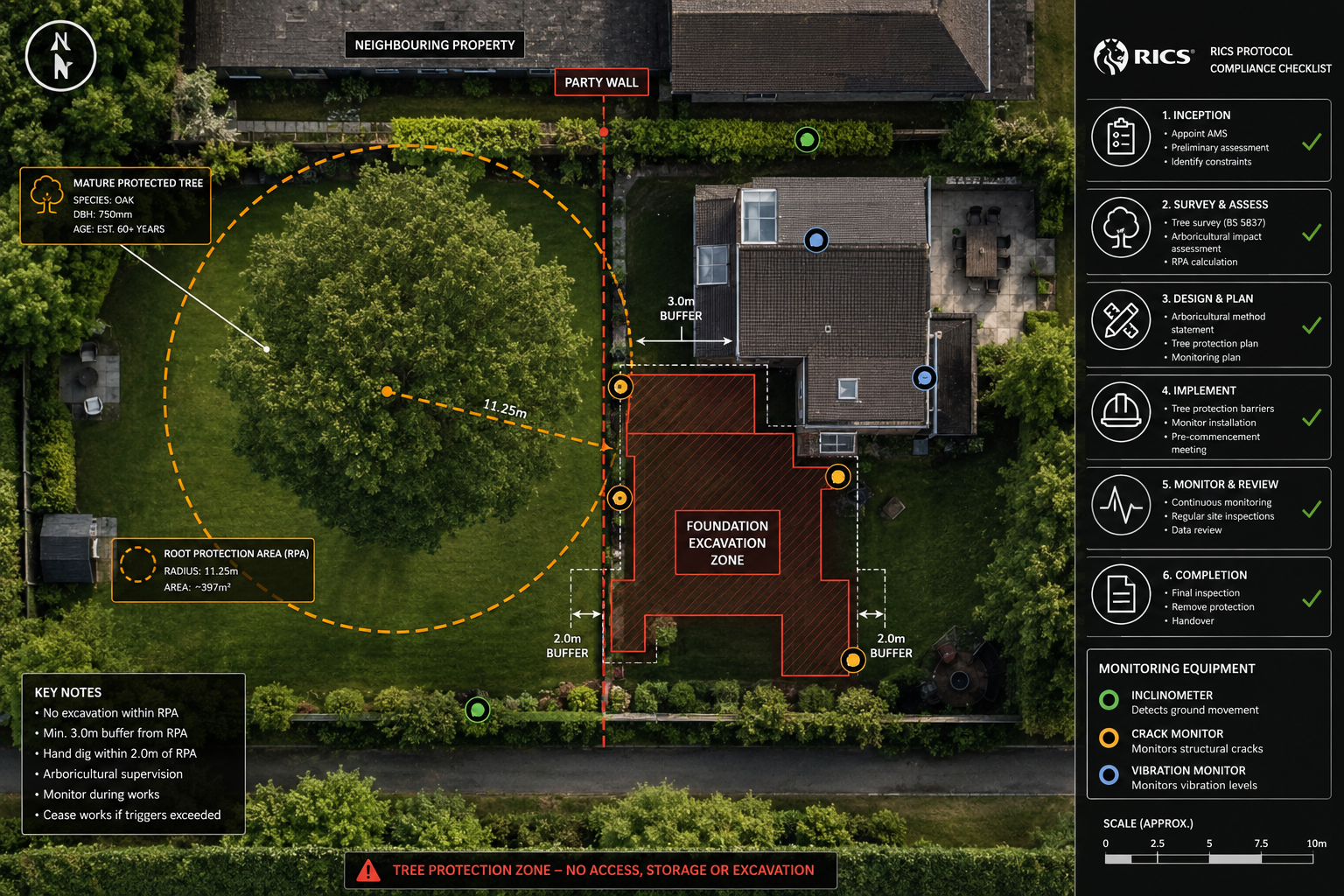 The Schedule of Condition: Baseline Protection for Trees and Structures