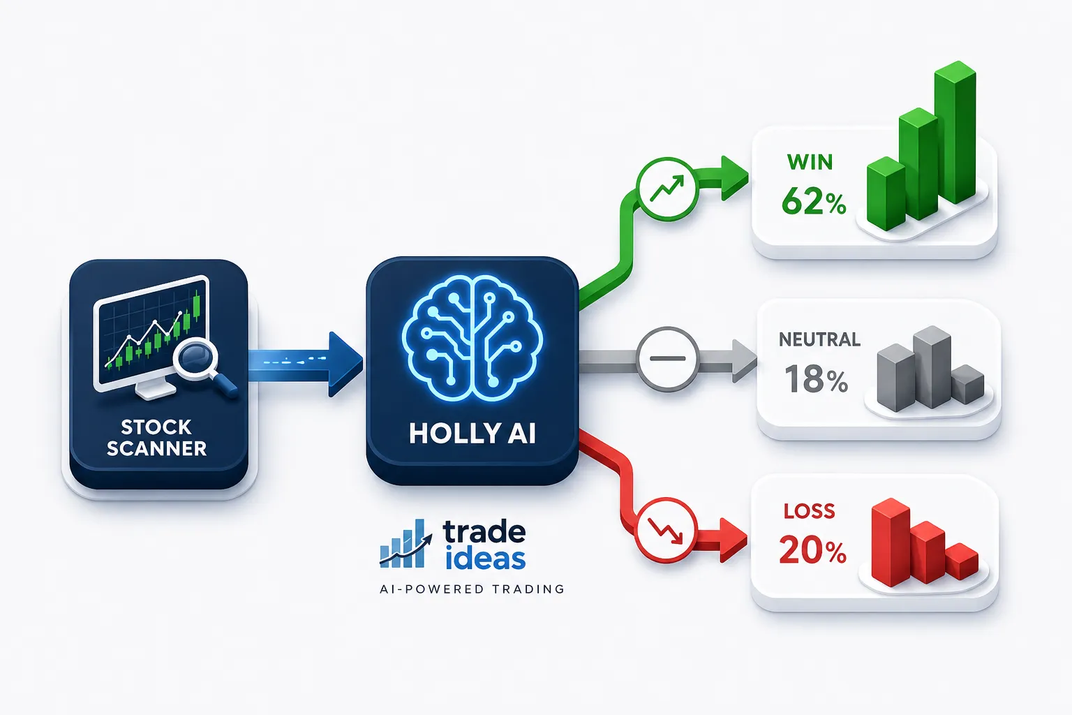 How Much Does Trade Ideas Subscription Cost Per Month?
