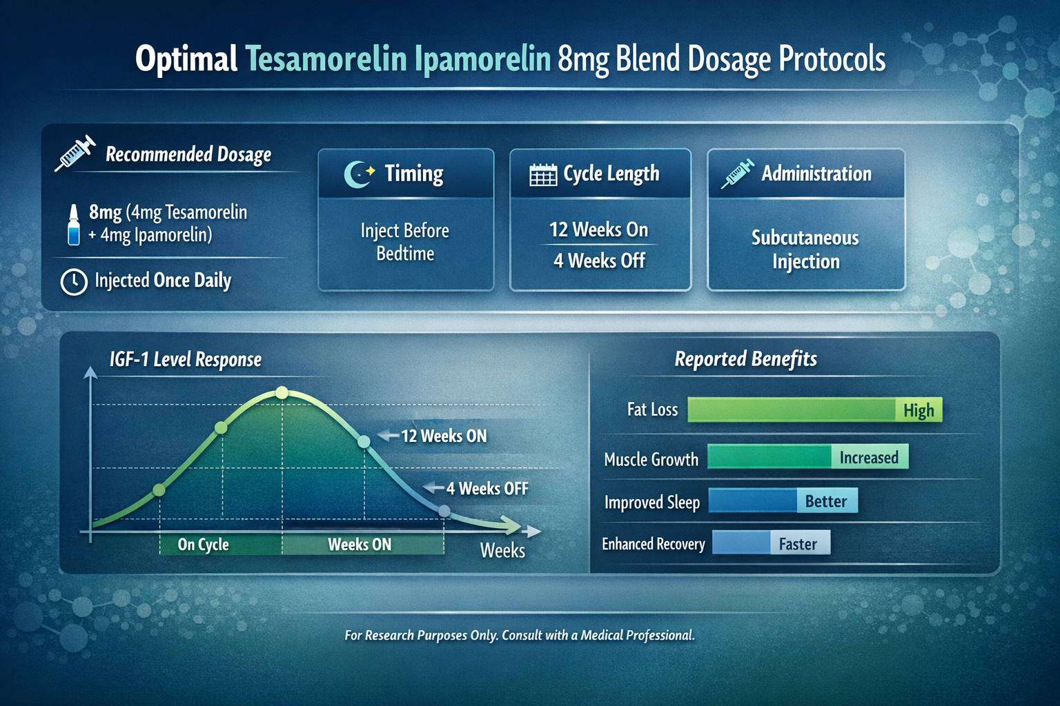 Professional landscape infographic (1536x1024) for article "Tesamorelin Ipamorelin 8mg Blend Dosage: Complete Research Protocol Guide 2026",