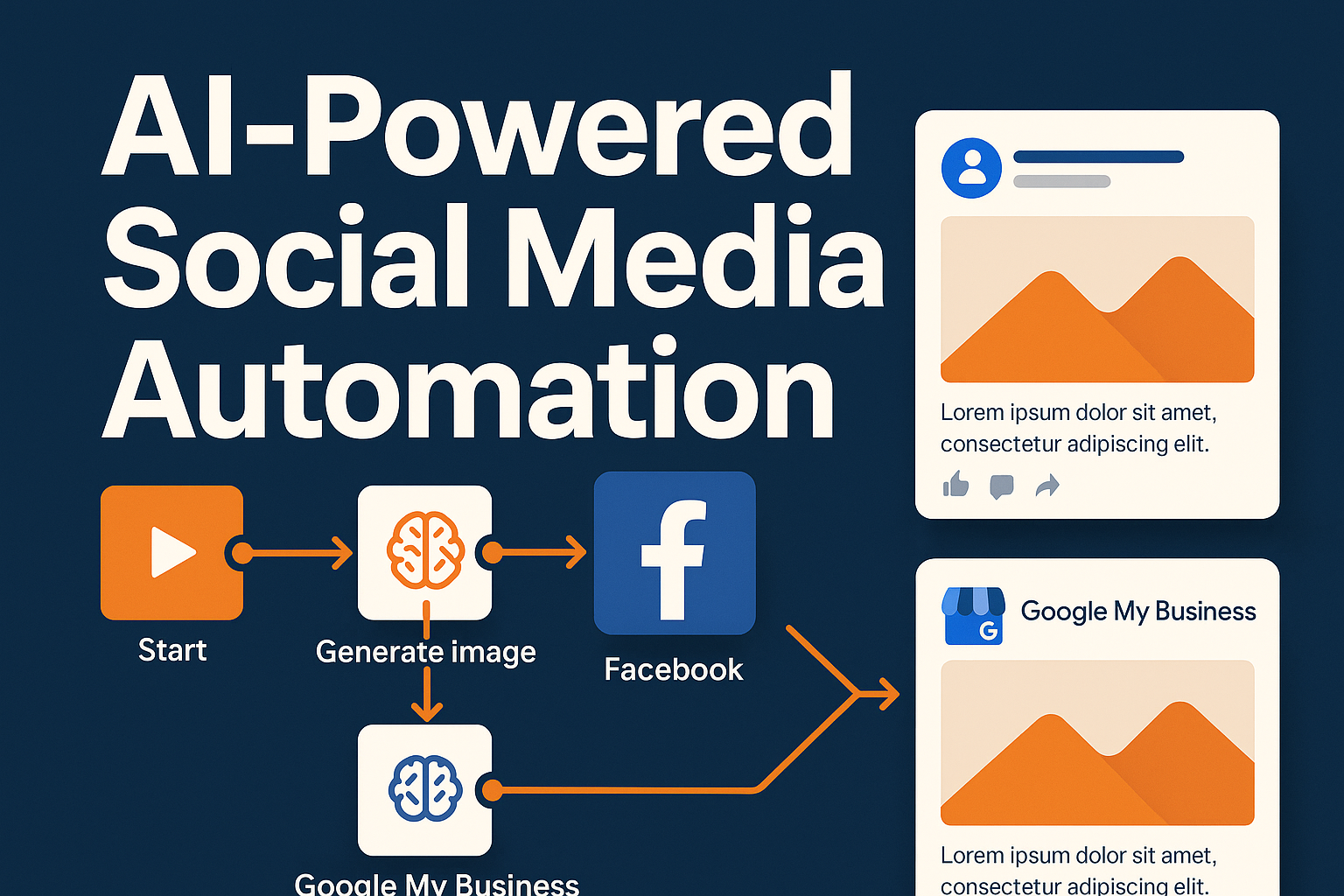 Professional landscape hero image (1536x1024) featuring bold text overlay 'AI-Powered Social Media Automation' in extra large 70pt white san