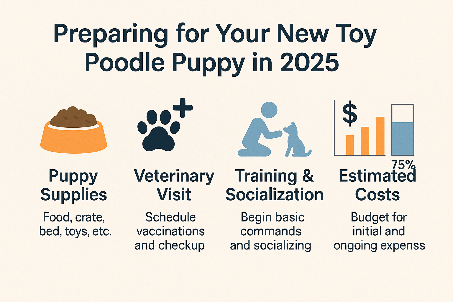 Professional landscape infographic (1536x1024) for article "Your Comprehensive Guide to Toy Poodles for Sale in Louisiana - 2025", section: