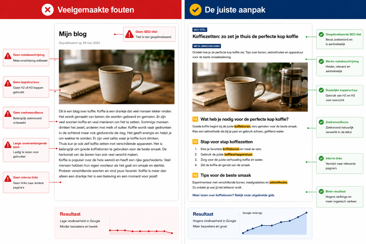 Veelgemaakte fouten bij het uitbesteden van blogteksten