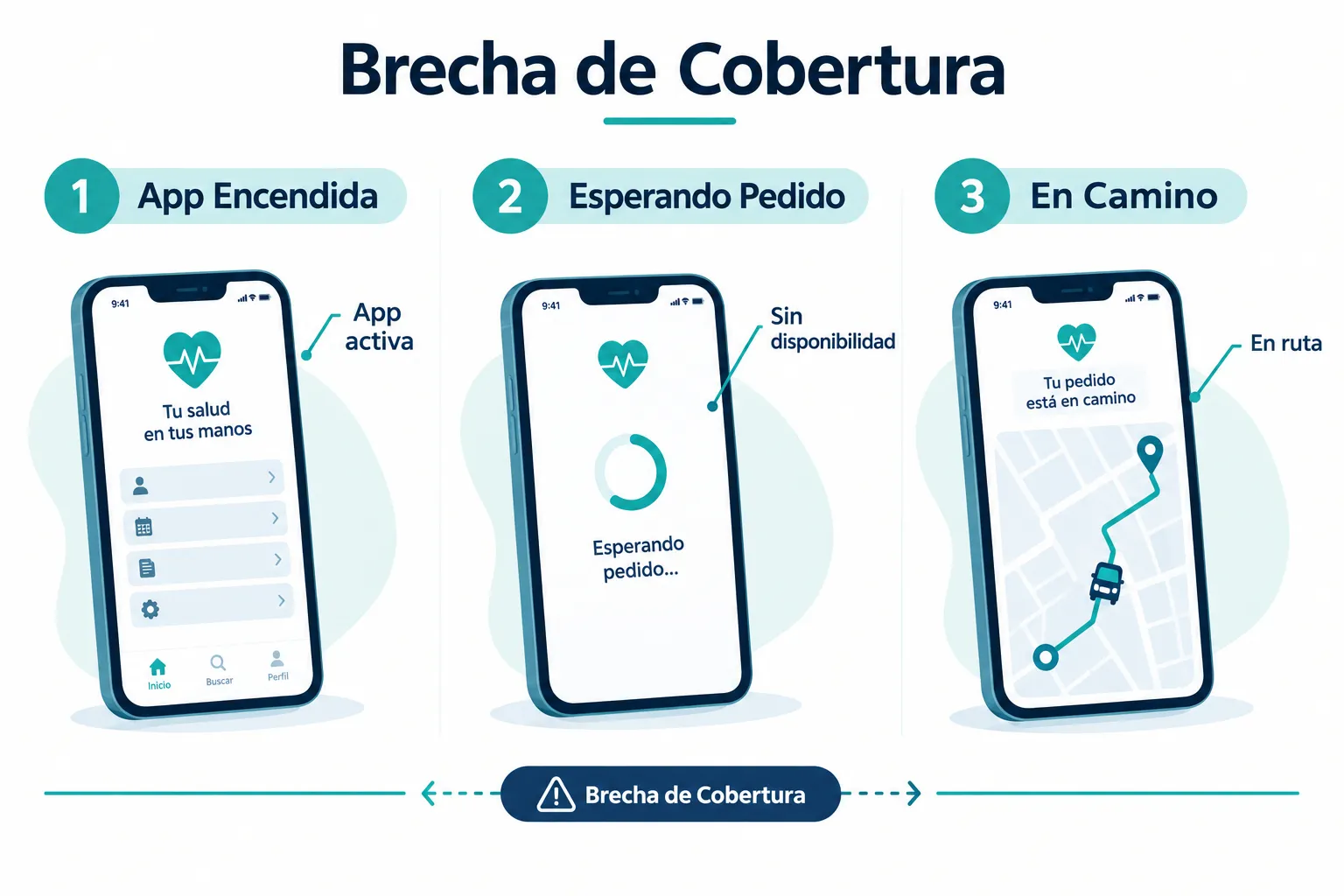 Seguro de auto para repartidores de comida: Lo que las Apps no te dicen sobre sus pólizas