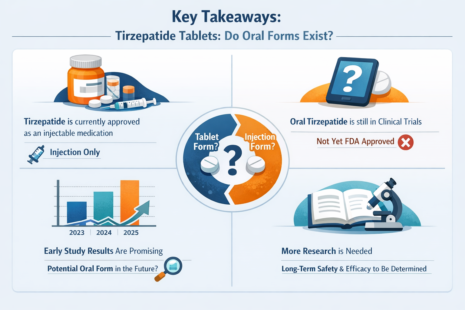 Tirzepatide Tablets
