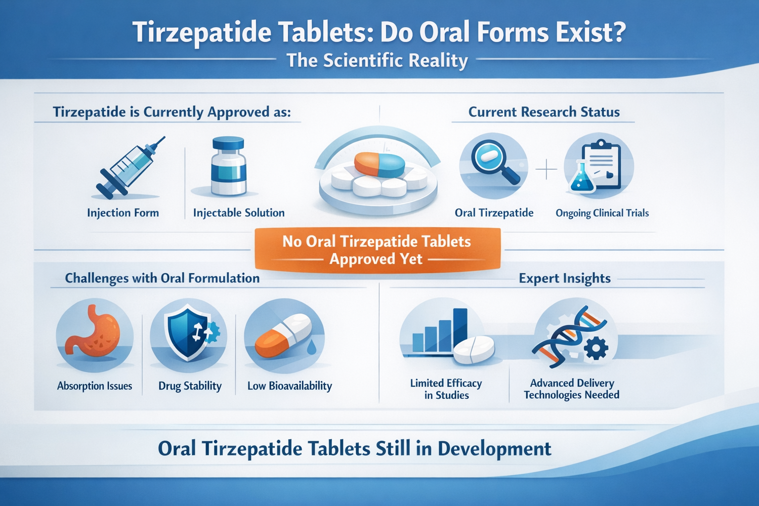 Tirzepatide Tablets