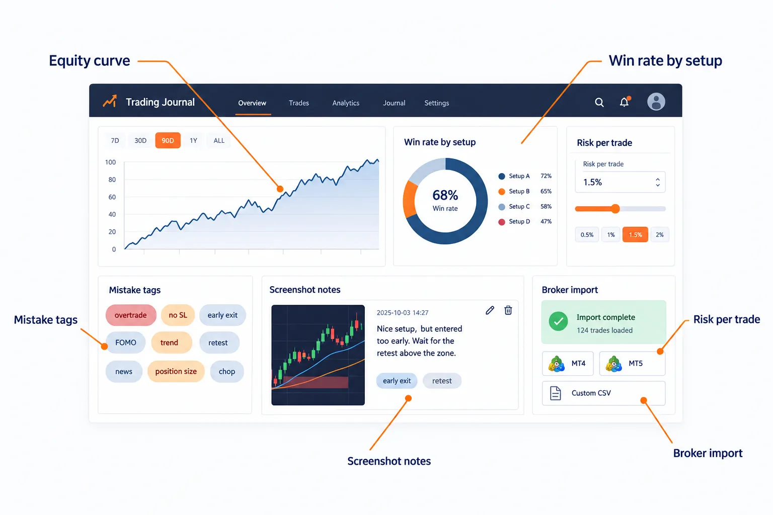 How long does it take to see results from keeping a trading journal?