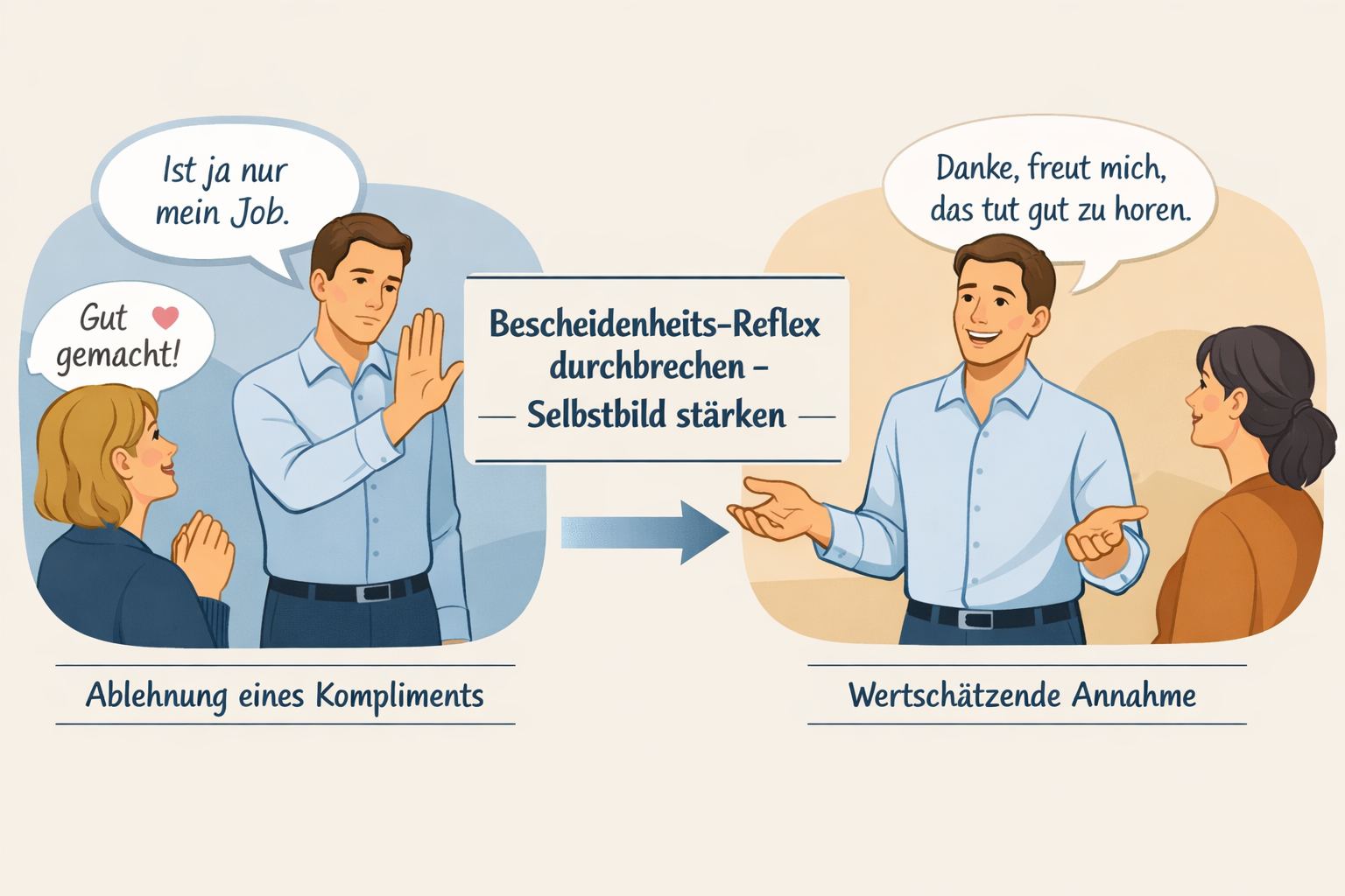 Conceptual infographic-style illustration in () showing a split-scene: on the left, a leader deflecting a compliment with a