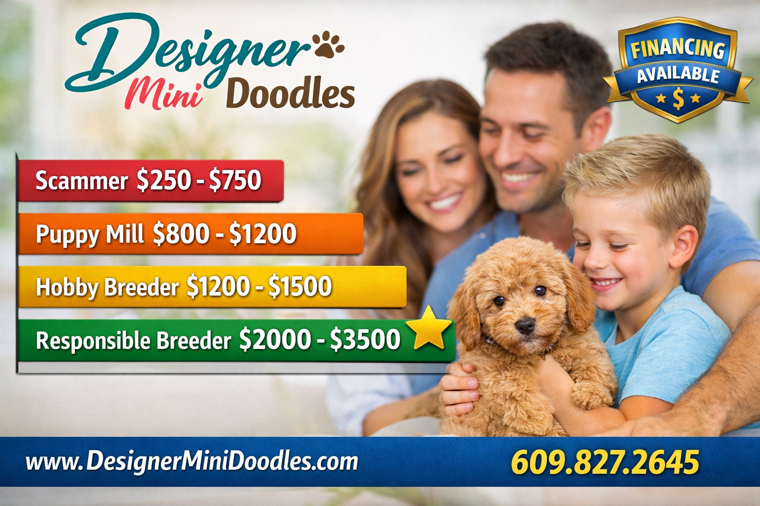 () showing a price comparison bar chart graphic: Scammer $250-750 in red, Puppy Mill $800-1200 in orange, Hobby Breeder