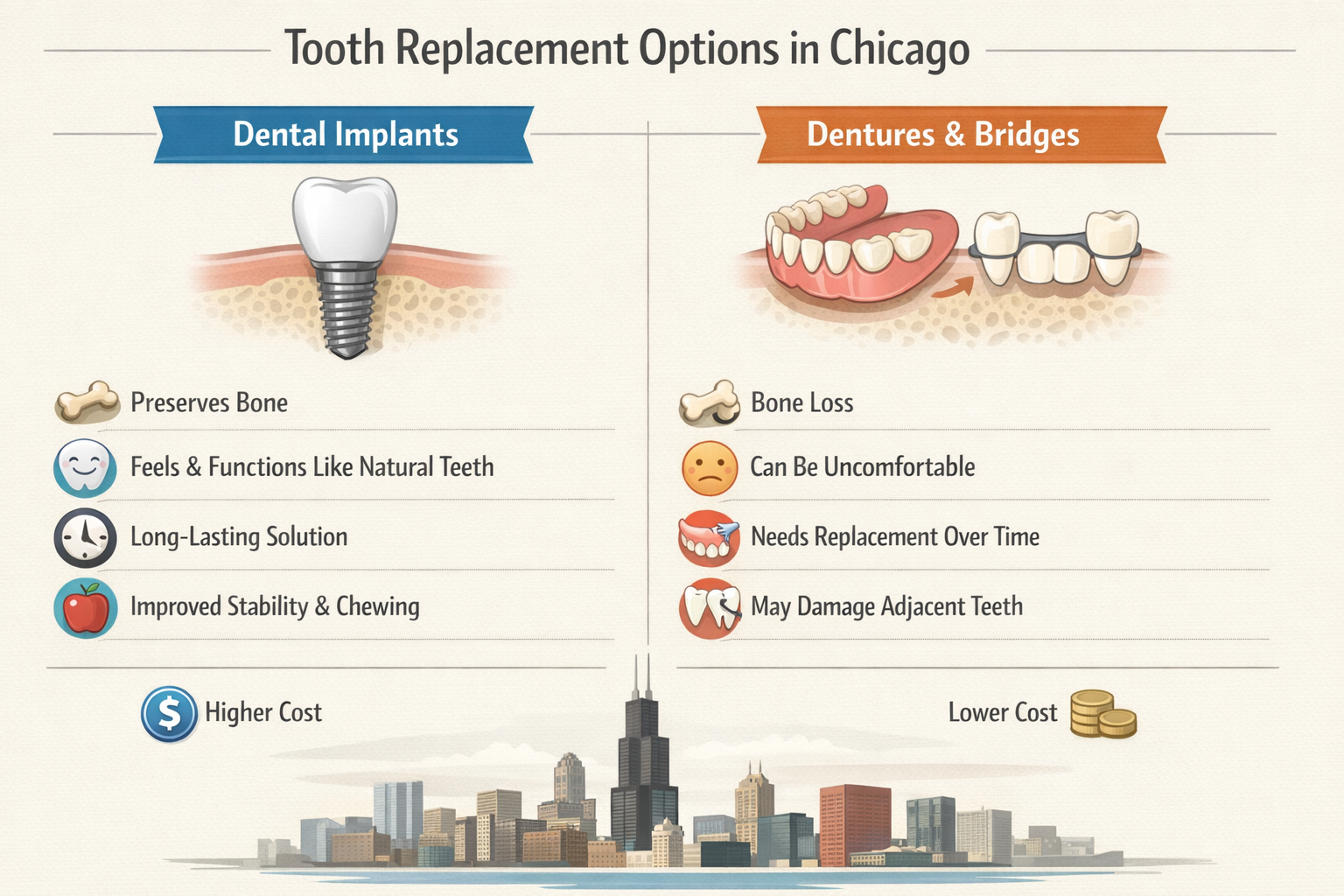 Dental Implants Chicago: A Comprehensive Guide to Restoring Your Smile