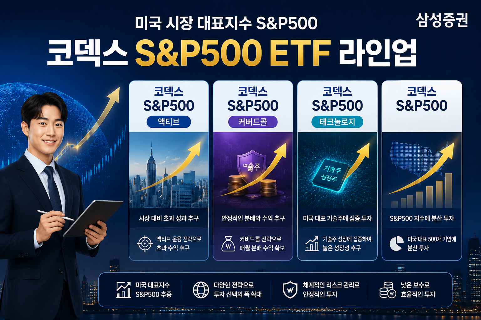Wide-angle infographic illustration showing KODEX S&P500 ETF product lineup arranged as financial cards on a dark blue