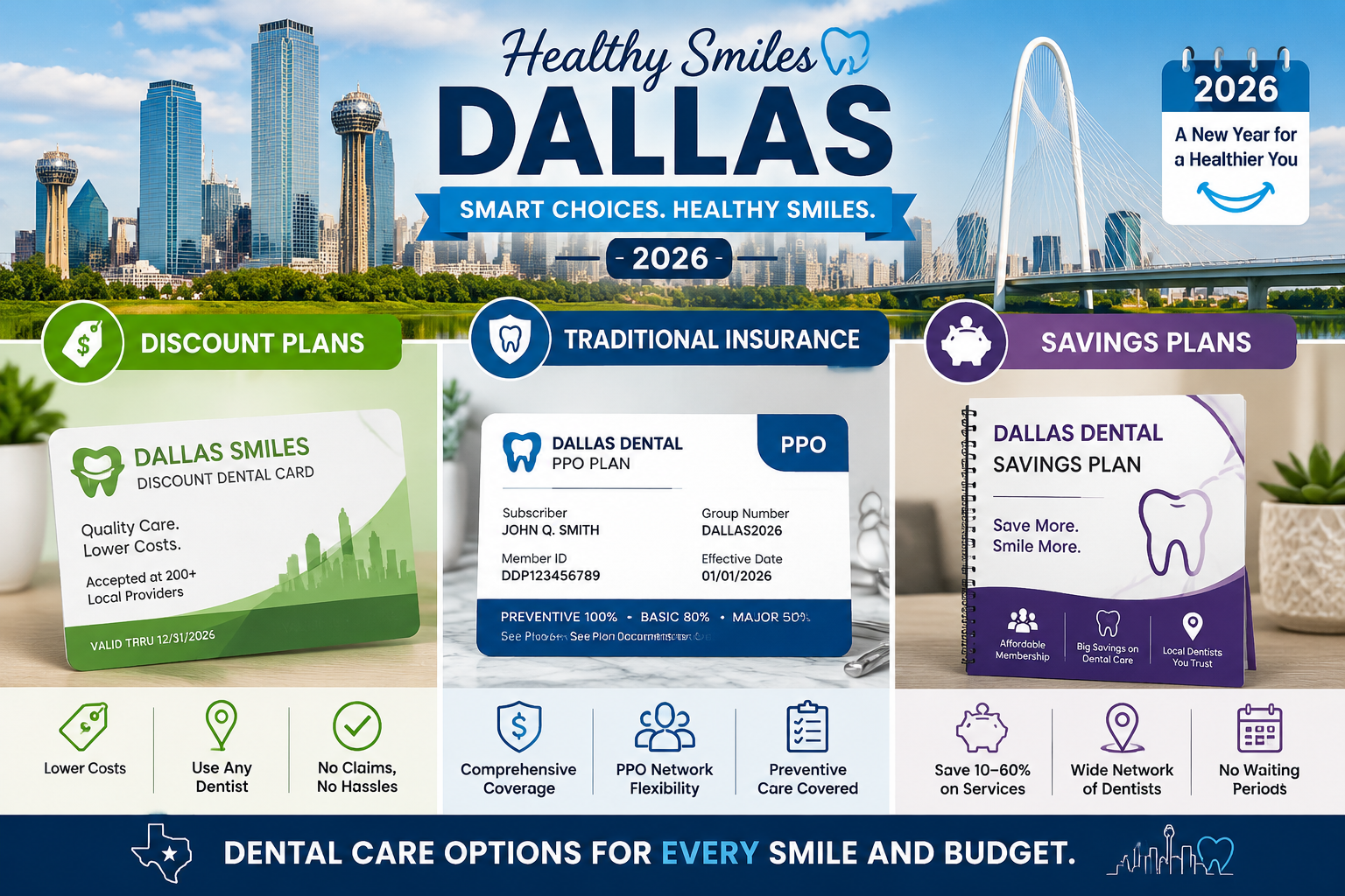 Detailed () image illustrating various types of dental coverage plans. This could feature a triptych or collage style, with