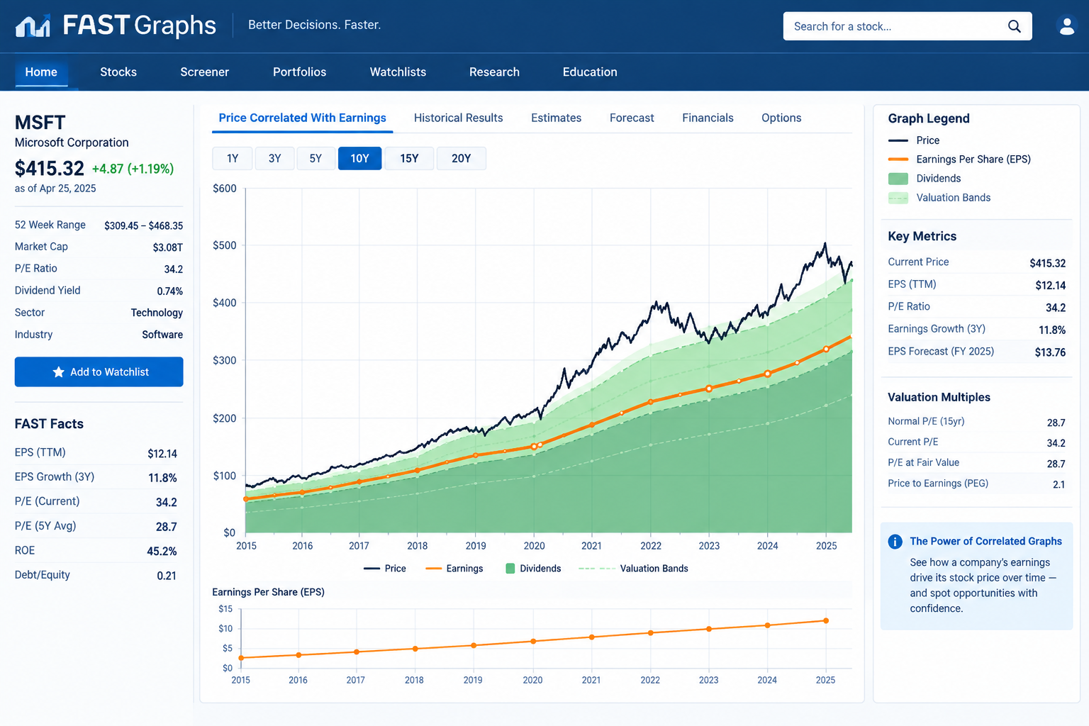What does FAST Graphs actually do?